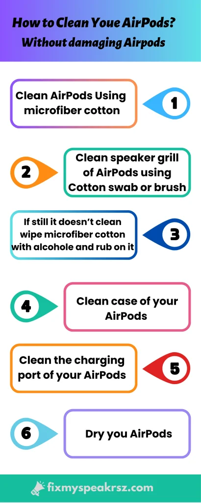 How to Clean AirPods inforgraphic